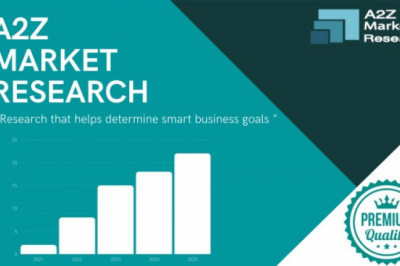 Chemometric Software Market  Witness Stunning Growth | Research Informatic