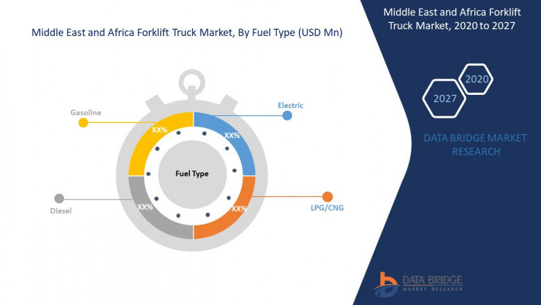 Forklift Truck Market : Features, Opportunities and Challenges | Hyster-Yale Group, Inc. (a Subsidiary of Hyster-Yale Materials Handling, Inc.), Komatsu Ltd