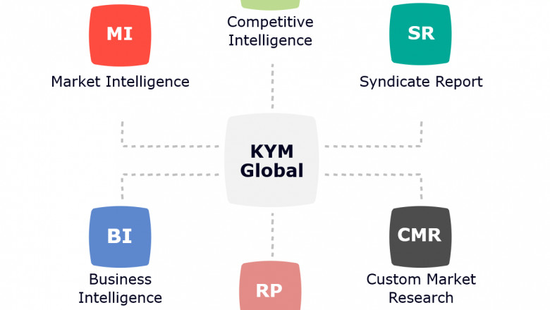 Global Augmented Reality Market Forecast 2021-2028