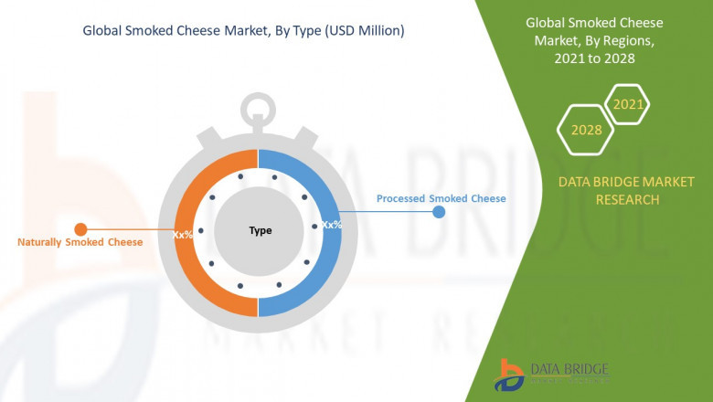 Smoked Cheese Market Industry Trends, Revenue, Business Strategies with Top Leaders Like Arla Foods amba, Gilman Cheese Corporation, Crowley Cheese, LLC, Saputo Inc. Carr Valley Cheese Company Inc