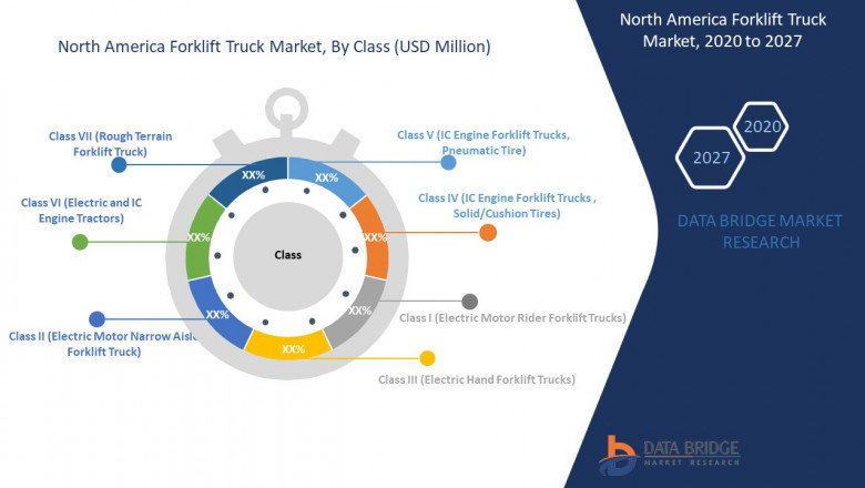 Forklift Truck Market : Features, Opportunities and Challenges | Crown Equipment Corporation, CLARK, Toyota Industries Corporation