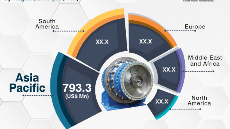 Hydro Turbine Market Size will Escalate Rapidly in the Near Future