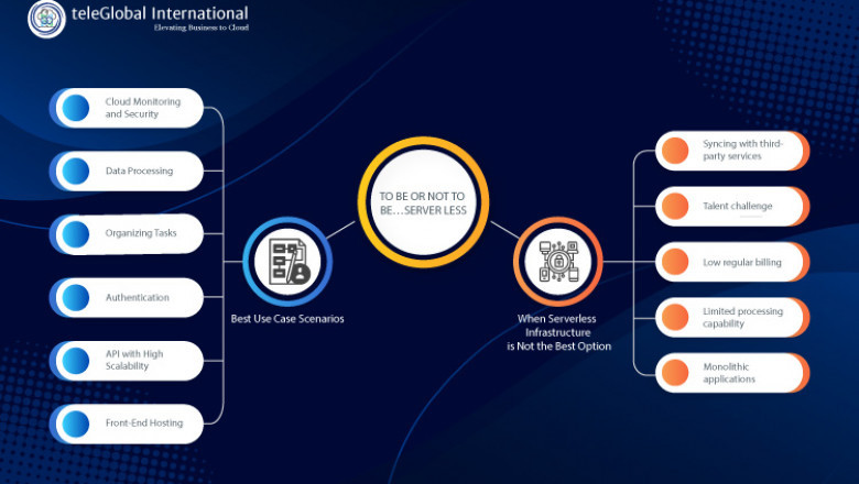 TO BE OR NOT TO BE…SERVER LESS