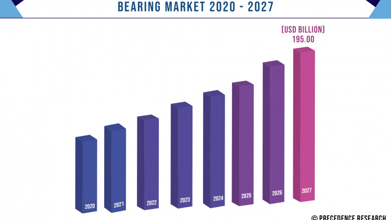 Bearing Market to Expand at a CAGR of xx % From 2021 to 2027