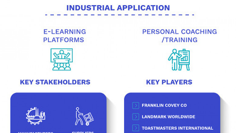 Personal Development Market Size By Instrument, By Focus Area, By Geographic Scope And Forecast