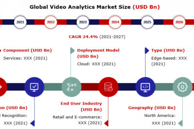 Global Video Analytics Market Size 2026 by Growth Analysis, Industry Dynamics and Major Players