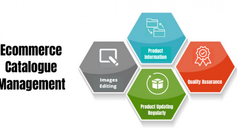 Product Catalog Managemaent Services for Retail Industry