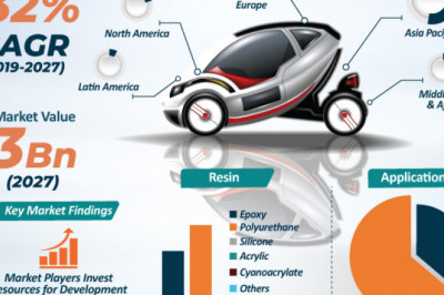 Electric Vehicle Adhesives Market to hit US$ 3 Bn by 2027