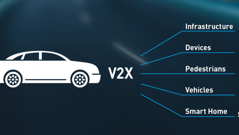 Automotive V2X Market Report 2021-26: Share, Size, Trends, Growth and Analysis