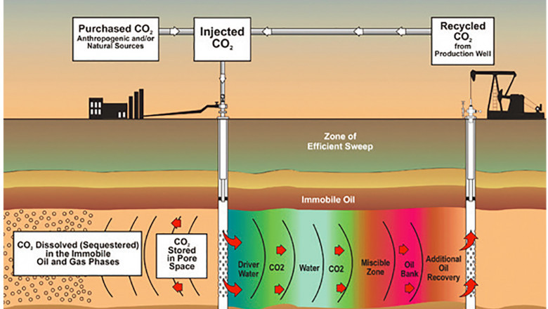 Enhanced Oil Recovery Market Size, Share, Trends, Analysis and Research Report 2021 to 2026
