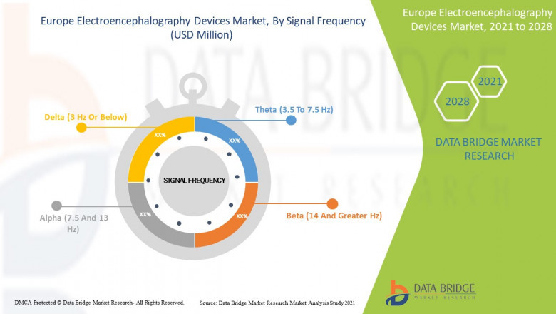 Europe Electroencephalography Devices Market Industry Share, In-depth Analysis, Revenue, Opportunity and Forecast to 2028: Cadwell Industries Inc., Compumedics Limited