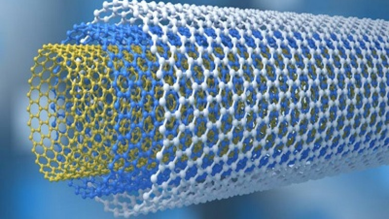 Research Report on Carbon nanotubes Market Size, Share | Global Industry Analysis Report 2030