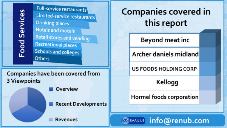 United States Plant Based Food Market to grow with a CAGR of 9.69% from 2021-2027