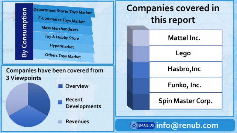 United States Toys Market to reach 34.20 Billion by 2026