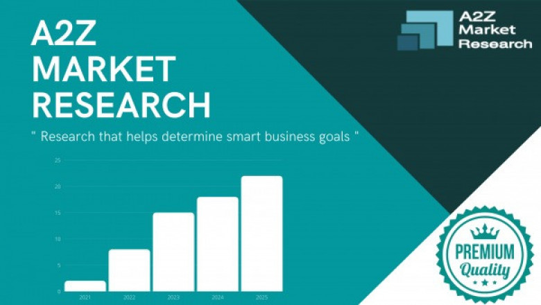 Pharmaceutical Quality Management Software Market Growth Contributor for the New Normal | Research Informatic