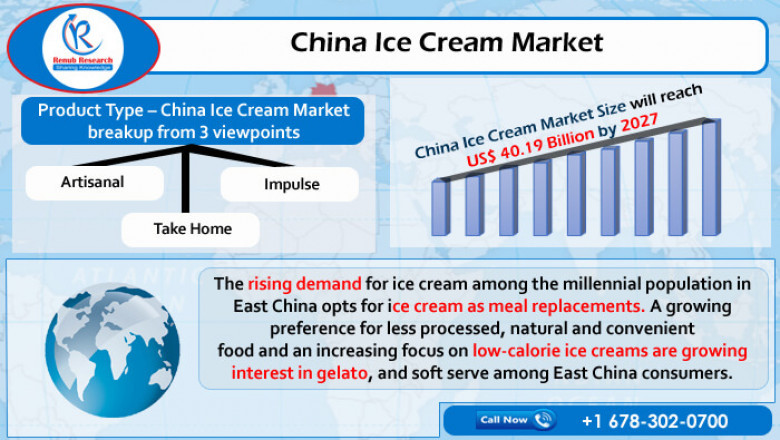 China Ice Cream Market to Grow at 8.1% CAGR from 2020 – 2027