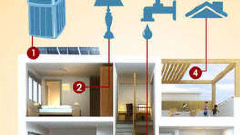 Orlando 4 point inspection