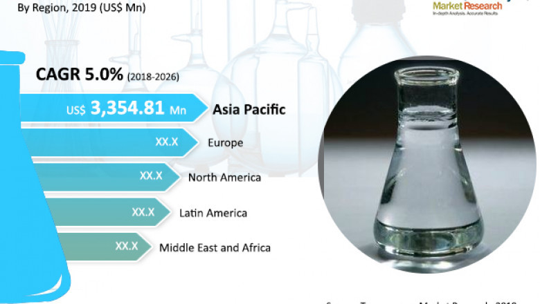Butyl Acrylate Market to Reach Around US$ 8.1 Bn by 2026