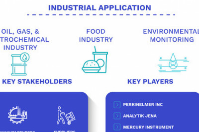 Mercury Analyzer Market Size By Type, By End-User, By Device Type, By Geographic Scope And Forecast