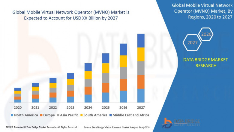 Mobile Virtual Network Operator (MVNO) Market : Features, Opportunities and Challenges |Boost Mobile, Lycamobile, PosteMobile, Airvoice Wireless, Asda Mobile, Giffgaff