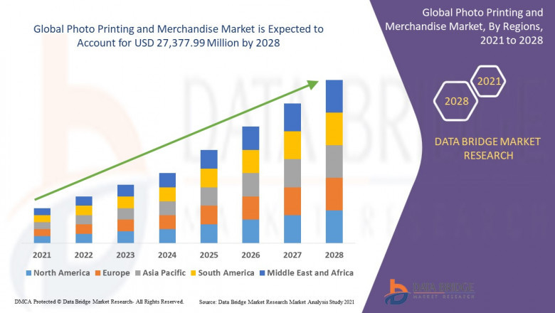 Photo Printing and Merchandise Market Overview, Growth Outlook, Different Technologies & Regional Report Analysis 2028