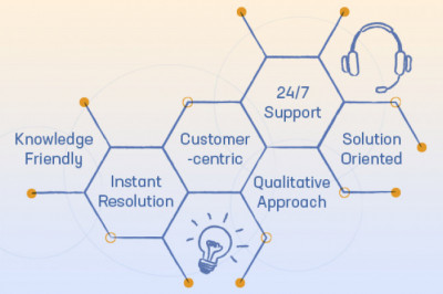 Bad Customer Service is a Thing of the Past. Find Out Why