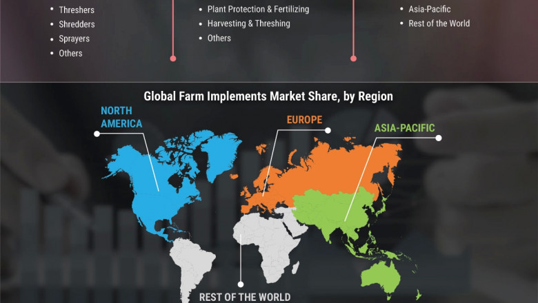 Farm Implements Market Regional Analysis & Business Opportunity and Global Demand by Forecast 2020 to 2028