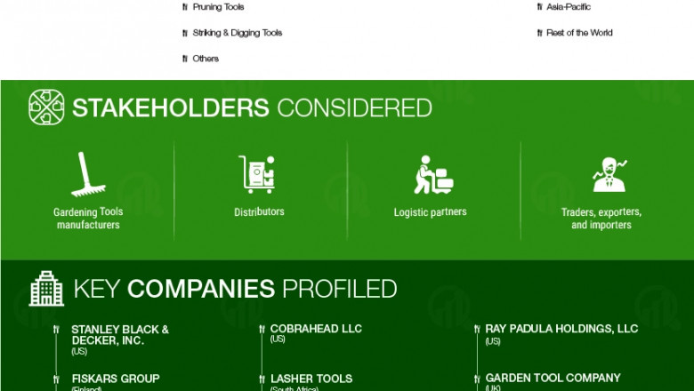 Gardening tools Market by Global Covid-19 Impact Analysis, Industry Trends, Forecast To 2029