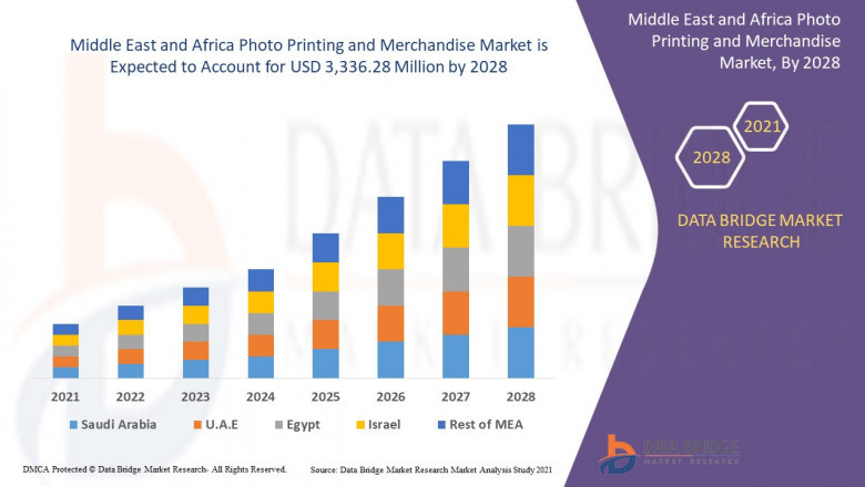 Middle East and Africa Photo Printing and Merchandise Market is Rapidly growing with huge Application, Development, Scope And Opportunities by 2021-2028