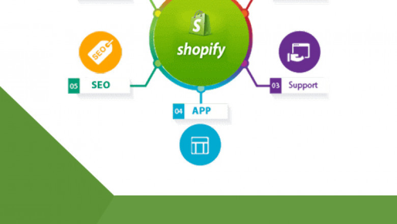 Shopify development company