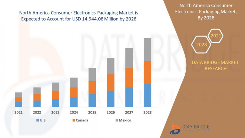 North America Consumer Electronics Packaging Market Size & Growth, By Application (Mobile Phones, Computers, TVs, DTH & Set- Top Boxes, Music System, Printer, Scanner & Photocopy Machines, Game Console & Toys,)