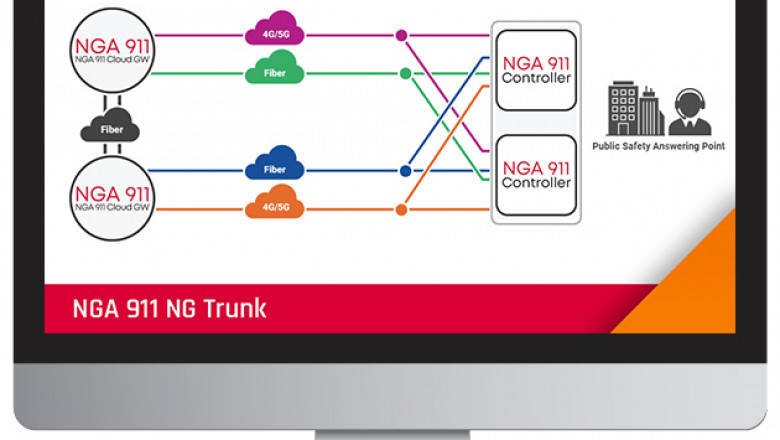 Call Handling Solutions, NGA 911