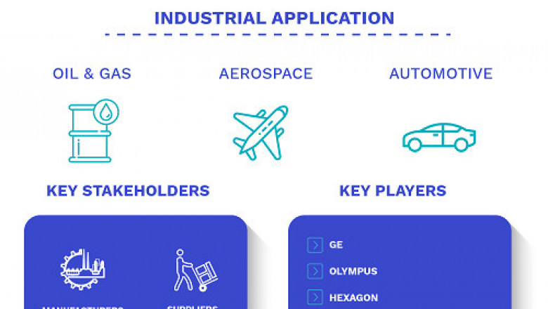 Digital Imaging Market Size By Technology, By Application, By Industry, By Geographic Scope And Forecast