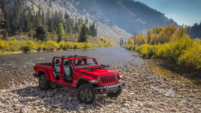 Off-road Vehicles Market Business Opportunities by Leading Players, Incremental Revenue Growth and Trends Outlook to 2026