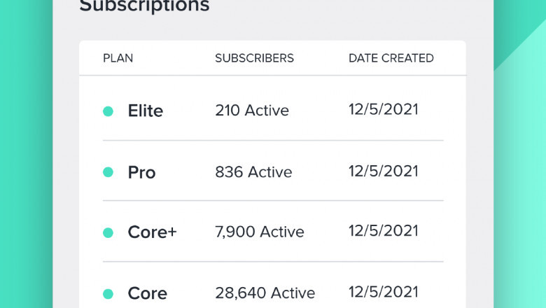 4 Types of Businesses That Are Switching to Subscription-Based Models