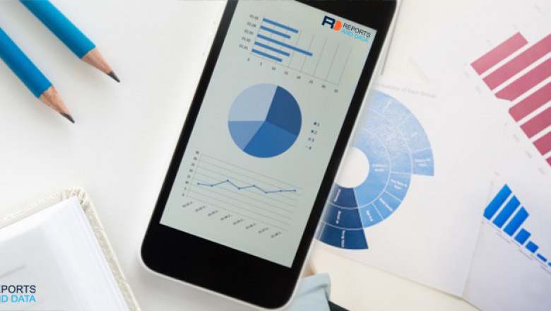 Digital Wallet Market Size, Company Revenue Share, Key Drivers, and Trend Analysis, 2020–2028
