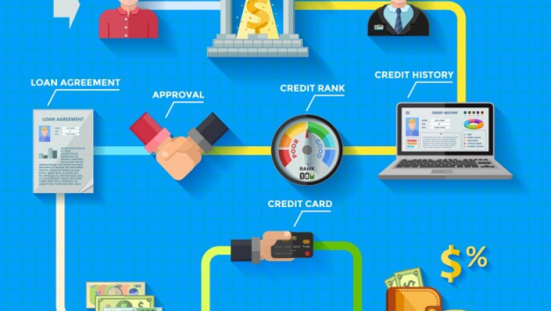 What should Businesses know about Credit Ratings?