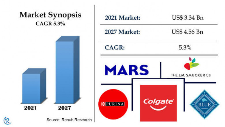 Global Cassava Starch Market to Reach US$ 8.1 Billion by 2026