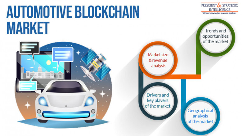 Automotive Blockchain Market Set to Exhibit Tremendous Growth in Coming Years