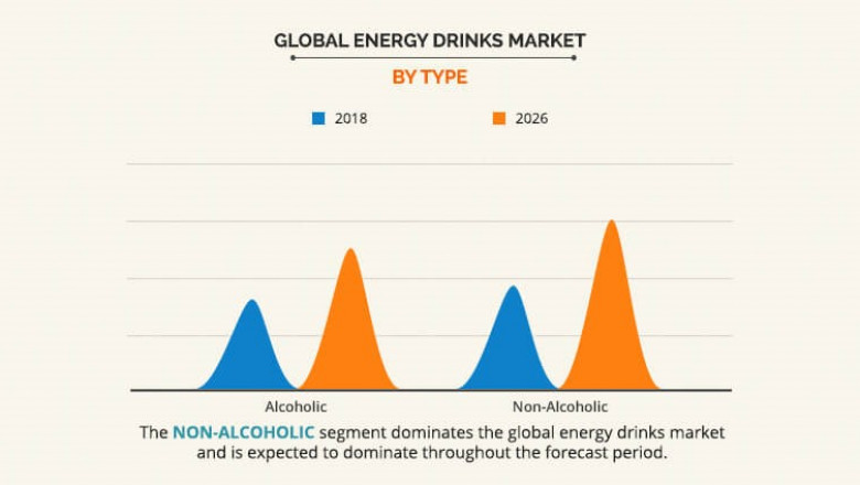 Powdered Soft Drinks Consumption Scenario Market to Grow at a CAGR of 2.96% During the Forecast Period 2020-2025