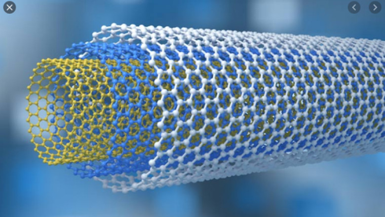 Carbon Nanotubes Market Size, Share, Trends, Growth, Industry Report and Forecast 2030 | ChemAnalyst