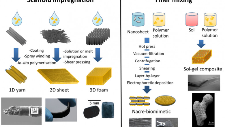 Polymer Filler Market Size Forecast to Reach $60 Billion by 2025
