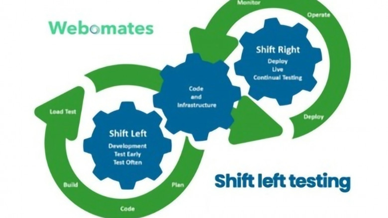 Shift Left Testing
