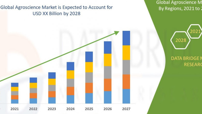 Agroscience market is expected to expand at a compound annual growth rate of 11.40% over the forecast period of 2021 to 2028.