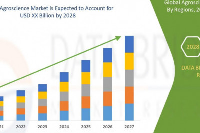 Agroscience market is expected to expand at a compound annual growth rate of 11.40% over the forecast period of 2021 to 2028.