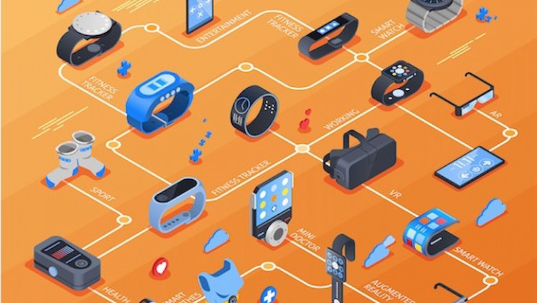 Electronic goods that have been integrated with a specific type of technology constitute wearable technology.