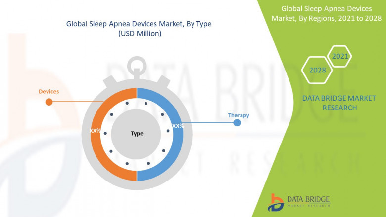 Global Sleep Apnea Devices Market Growth Opportunity, Developments and Regional Forecast