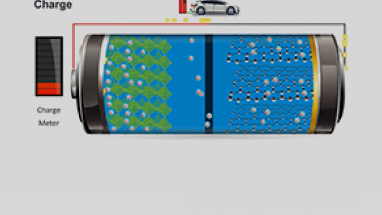 Lithium Ion Battery Market  Global Industry Insights, Trends, Outlook, and Opportunity Analysis, 2018-2026