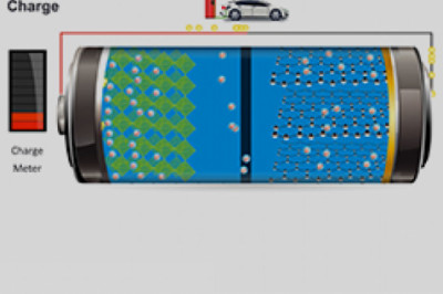Lithium Ion Battery Market  Global Industry Insights, Trends, Outlook, and Opportunity Analysis, 2018-2026