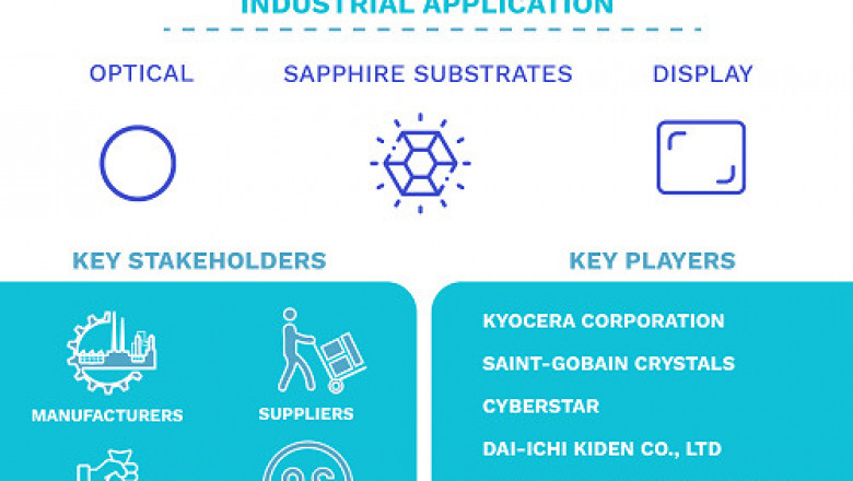 Sapphire Market Size By Type, By Application, By Geographic Scope And Forecast